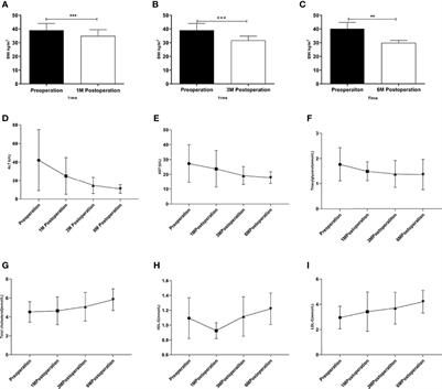 MiR-200c-3p Regulates DUSP1/MAPK Pathway in the Nonalcoholic Fatty Liver After Laparoscopic Sleeve Gastrectomy